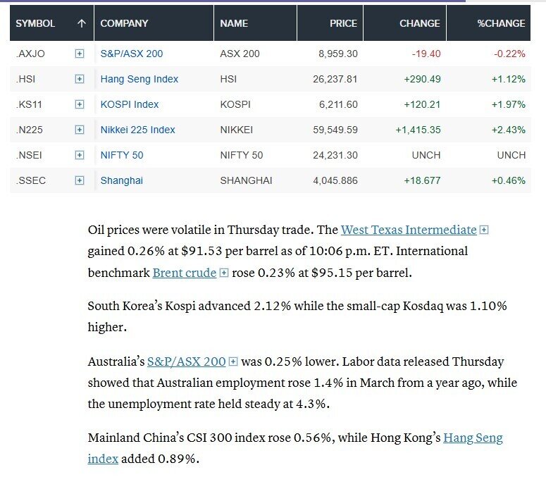 Nikkei 225 lập đỉnh lịch sử, TTCK châu Á tăng mạnh nhờ kỳ vọng đàm phán Mỹ - Iran