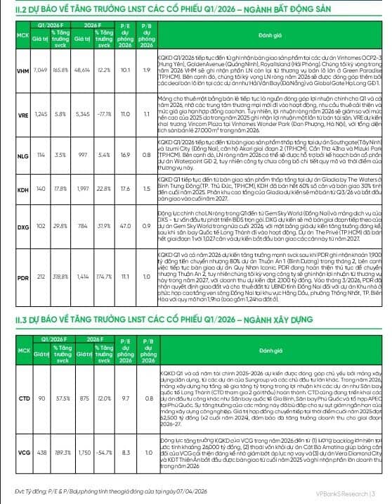 Dự báo KQKD Q1/2026: Loạt nhóm ngành tăng tốc "bằng lần", hai nhóm có thể tăng trưởng âm