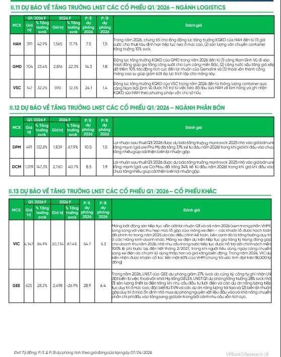 Dự báo KQKD Q1/2026: Loạt nhóm ngành tăng tốc "bằng lần", hai nhóm có thể tăng trưởng âm