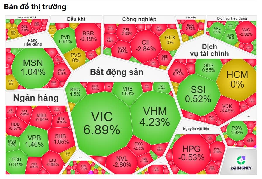 VN-Index lập đỉnh, cổ phiếu rơi hàng loạt: Chuyện gì đang xảy ra?