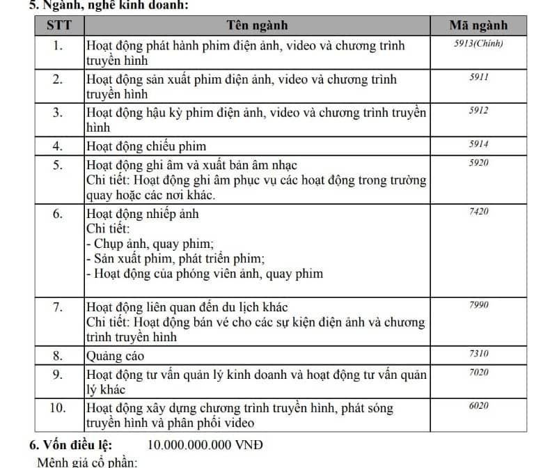 Tỷ phú Phạm Nhật Vượng cùng gia đình tiếp tục mở rộng sang điện ảnh, lập thêm công ty mới Vinstudio