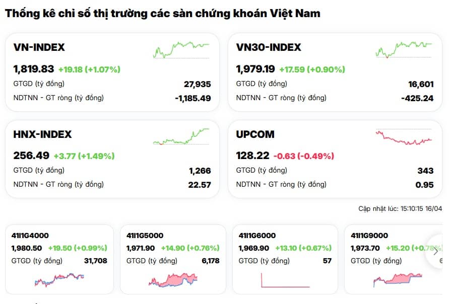 Họ Vingroup lại “gánh team”