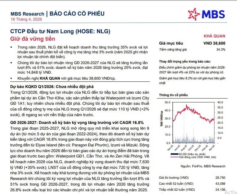 Nam Long bước vào chu kỳ bán hàng tại loạt dự án, cổ phiếu NLG được kỳ vọng tăng 34%