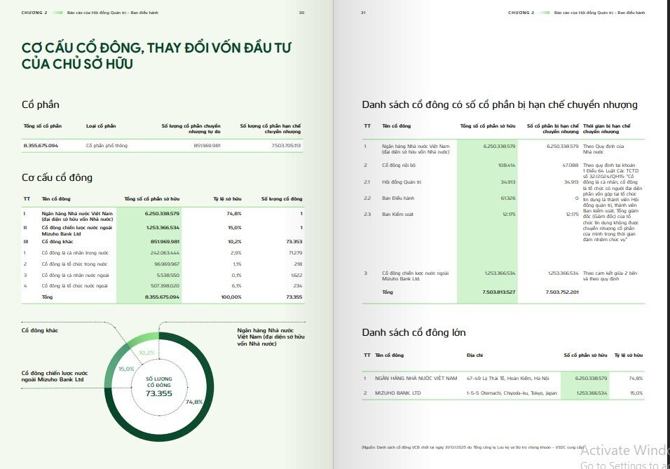 Cổ đông Vietcombank tăng gần 140% trong năm 2025