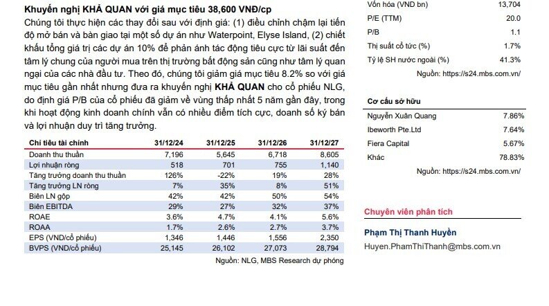 Nam Long bước vào chu kỳ bán hàng tại loạt dự án, cổ phiếu NLG được kỳ vọng tăng 34%
