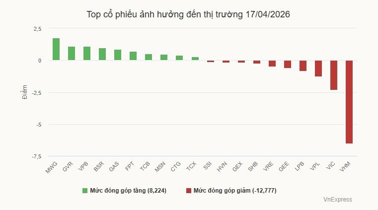 Cổ phiếu Thế Giới Di Động tăng trần