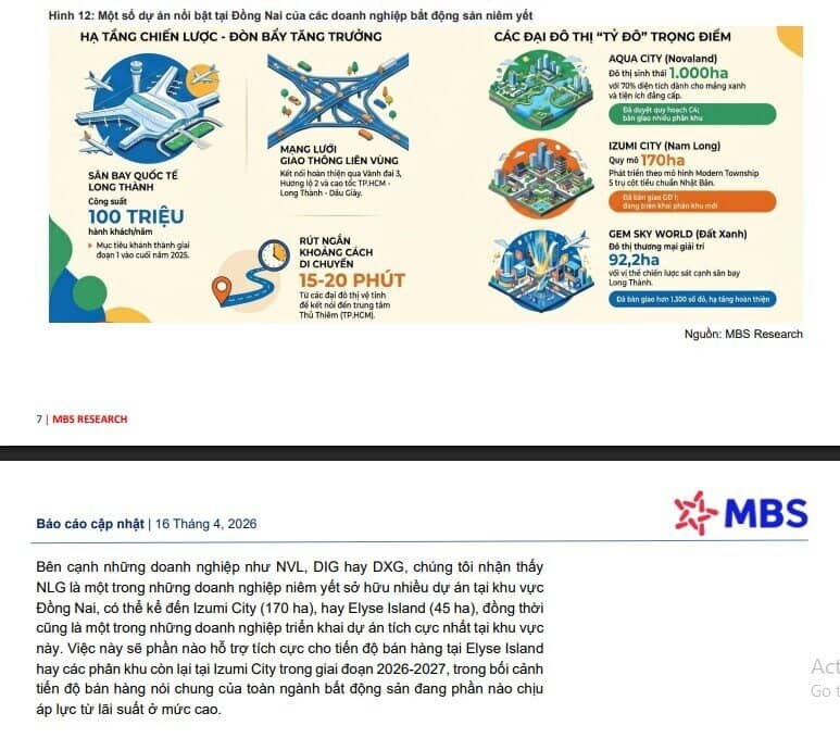 Nam Long bước vào chu kỳ bán hàng tại loạt dự án, cổ phiếu NLG được kỳ vọng tăng 34%