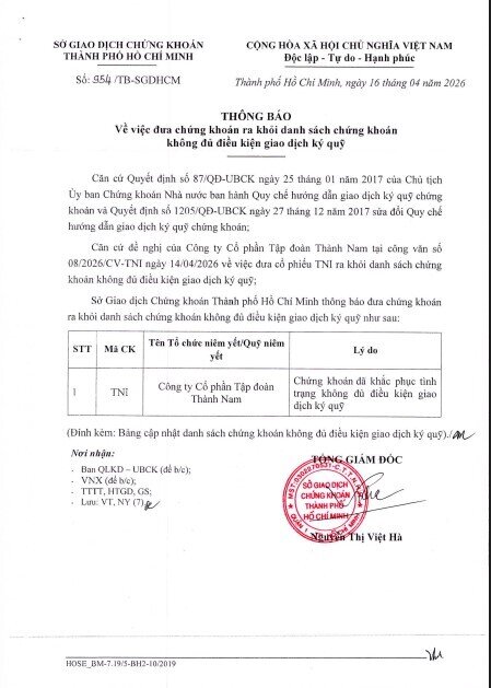 68 cổ phiếu bị cắt margin trên HoSE