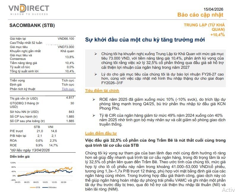 Một mã ngân hàng được định giá hấp dẫn, kỳ vọng tăng trên 10% khi nút thắt lớn sắp được tháo gỡ