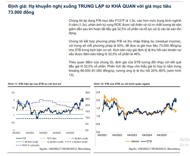 Một mã ngân hàng được định giá hấp dẫn, kỳ vọng tăng trên 10% khi nút thắt lớn sắp được tháo gỡ