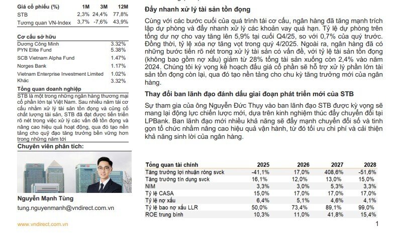 Một mã ngân hàng được định giá hấp dẫn, kỳ vọng tăng trên 10% khi nút thắt lớn sắp được tháo gỡ