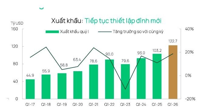 Điều gì đang chi phối VnIndex?