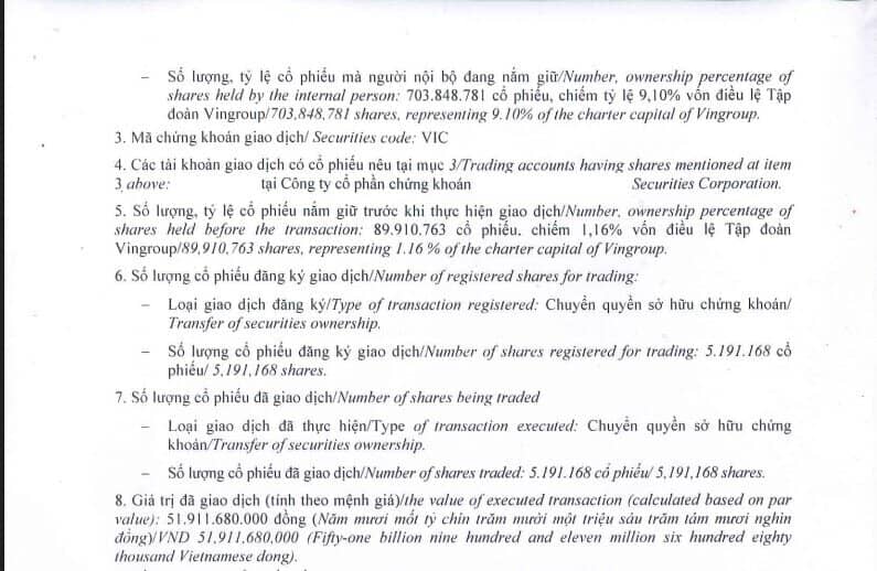 Vinpearl chuyển nhượng gần 5,2 triệu cổ phiếu VIC trong phiên lên “đỉnh”