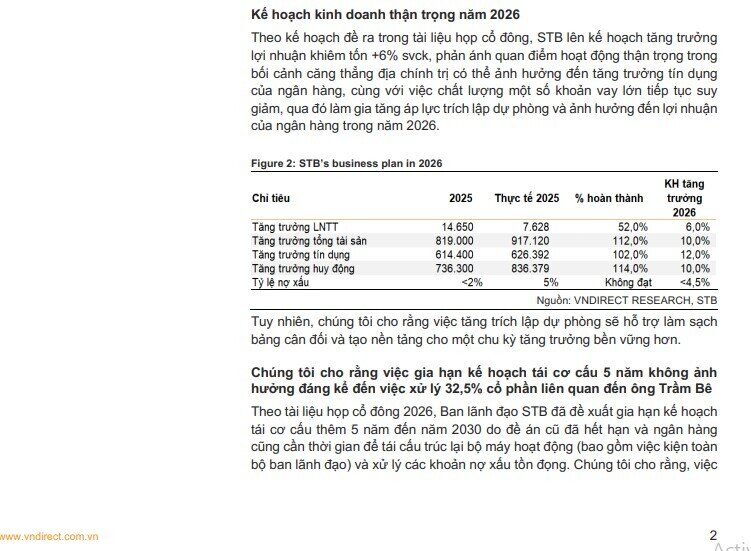 Một mã ngân hàng được định giá hấp dẫn, kỳ vọng tăng trên 10% khi nút thắt lớn sắp được tháo gỡ