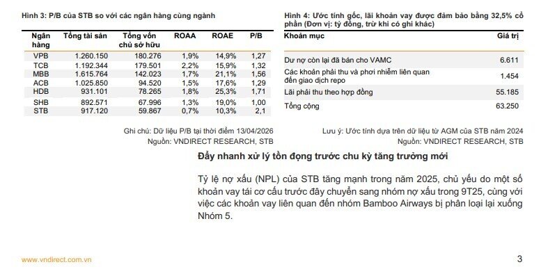 Một mã ngân hàng được định giá hấp dẫn, kỳ vọng tăng trên 10% khi nút thắt lớn sắp được tháo gỡ