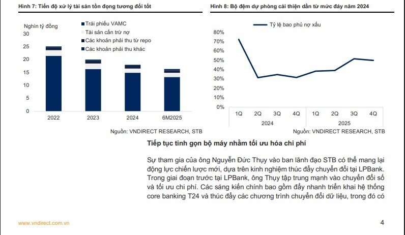 Một mã ngân hàng được định giá hấp dẫn, kỳ vọng tăng trên 10% khi nút thắt lớn sắp được tháo gỡ