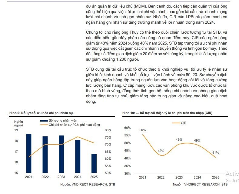 Một mã ngân hàng được định giá hấp dẫn, kỳ vọng tăng trên 10% khi nút thắt lớn sắp được tháo gỡ