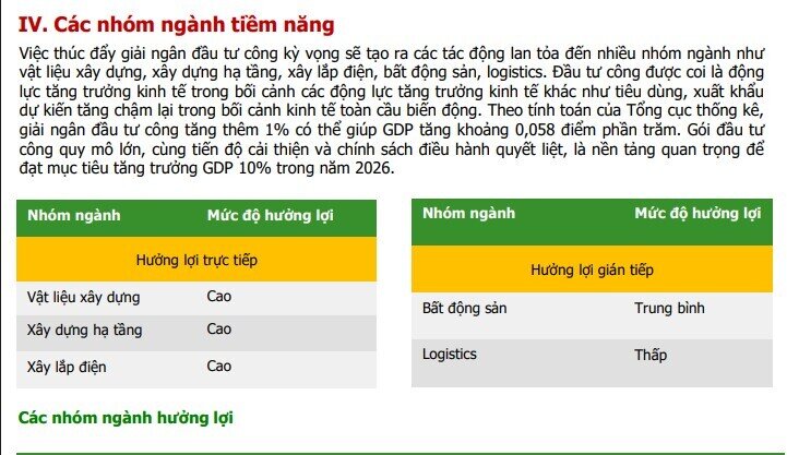 Giải ngân đầu tư công "nhấn ga" tăng tốc, CTCK điểm tên loạt cổ phiếu kỳ vọng hưởng lợi trực tiếp
