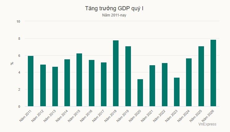 Bộ trưởng Tài chính: Hơn 3 triệu tỷ đồng đang đọng ở 200.000 ha đất