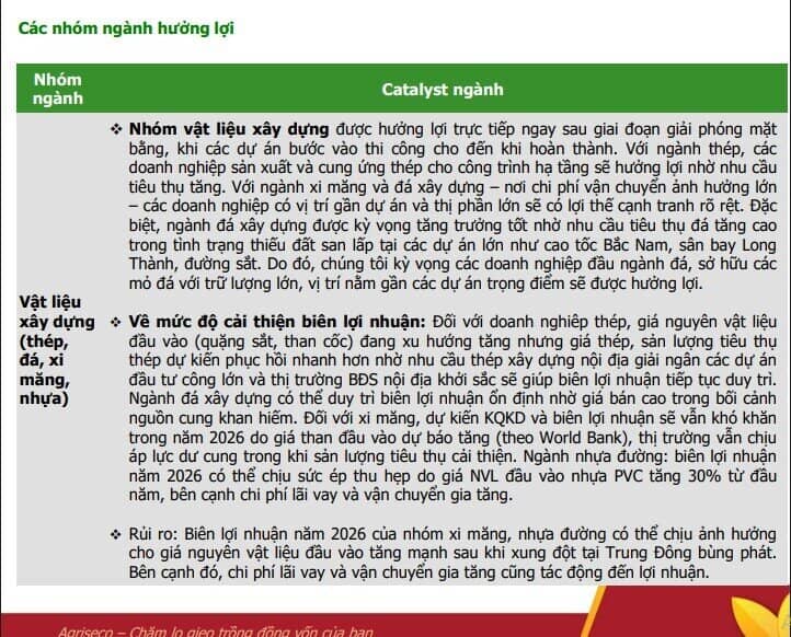 Giải ngân đầu tư công "nhấn ga" tăng tốc, CTCK điểm tên loạt cổ phiếu kỳ vọng hưởng lợi trực tiếp