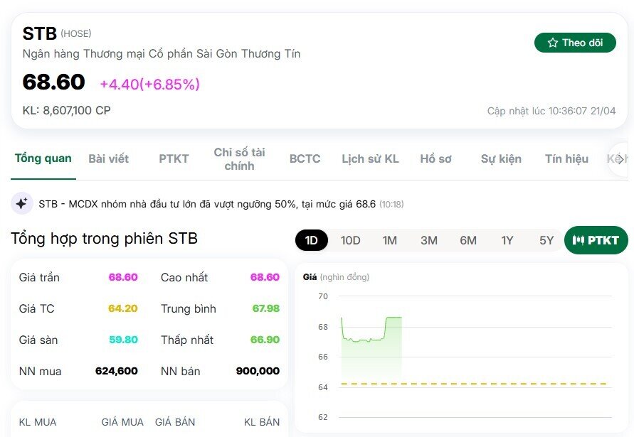 Đằng sau cú tăng trần của STB là điều gì?