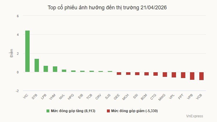 Cổ phiếu Sacombank nhảy vọt khi ông Nguyễn Đức Thụy ứng cử HĐQT