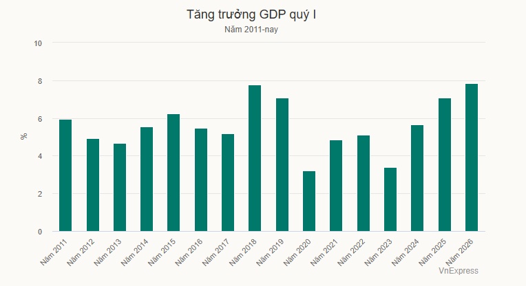 Bộ trưởng Tài chính: Hơn 3 triệu tỷ đồng đang 'nằm' ở 200.000 ha đất tồn đọng