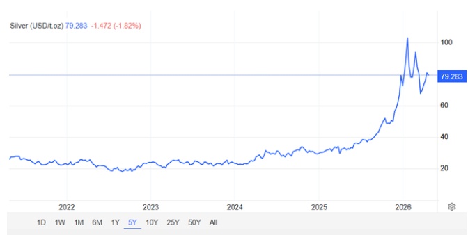Trung Quốc âm thầm "gom" một thứ rẻ hơn vàng 60 lần, thị trường sắp có biến lớn?