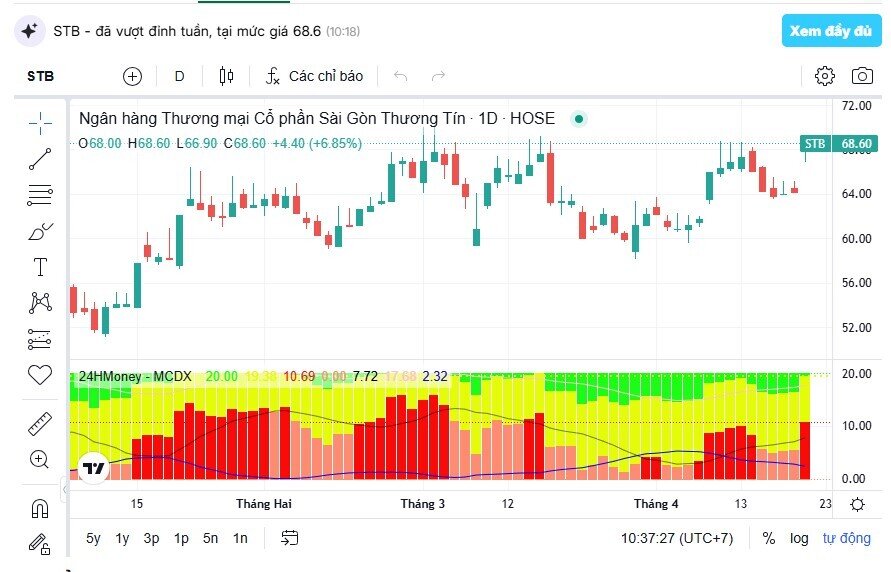 Đằng sau cú tăng trần của STB là điều gì?