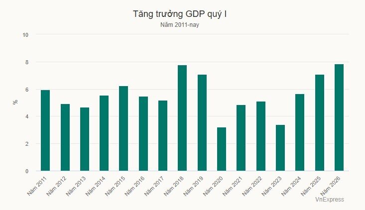 Bộ trưởng Tài chính: Hơn 3 triệu tỷ đồng đang đọng ở loạt dự án đầu tư, đất đai