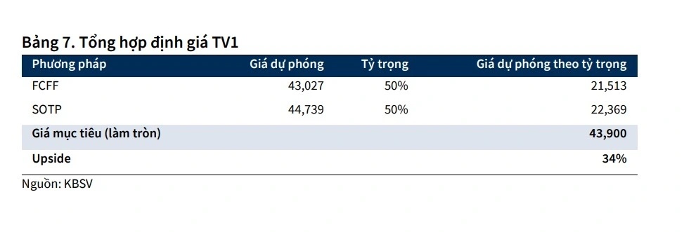 Cổ phiếu cần quan tâm hôm nay: Nhựa đường hay tư vấn điện?