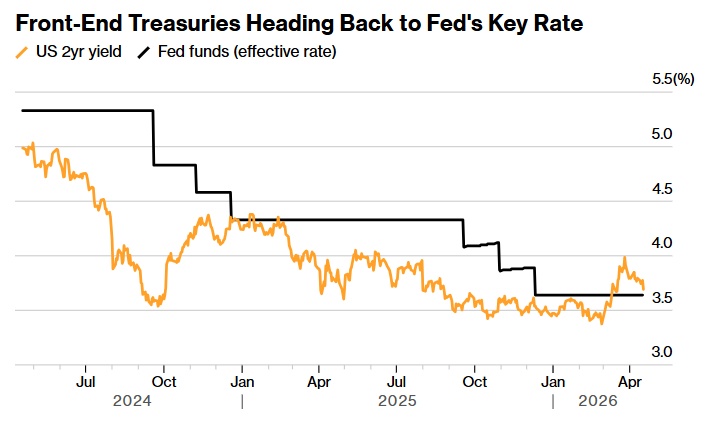 Ghế nóng Fed và phép thử bản lĩnh của Kevin Warsh