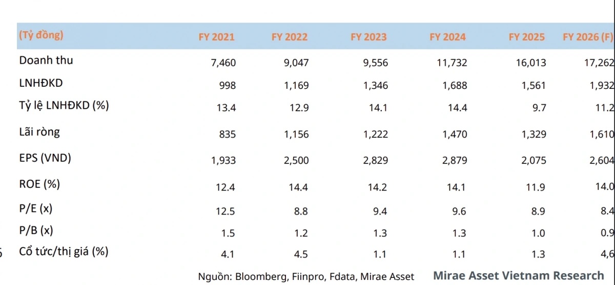"Chọn mặt gửi tiền" phiên ngày 22/4