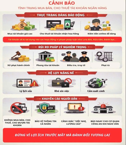 Công an cảnh báo “lỗ hổng chết người” từ tài khoản ngân hàng, phạt đến 200 triệu