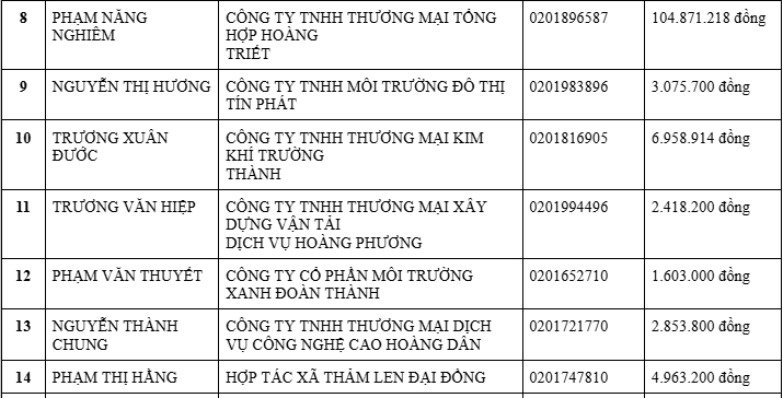 Danh sách “đen” của cơ quan thuế: 17 đại diện doanh nghiệp bị tạm hoãn xuất cảnh vì nợ thuế