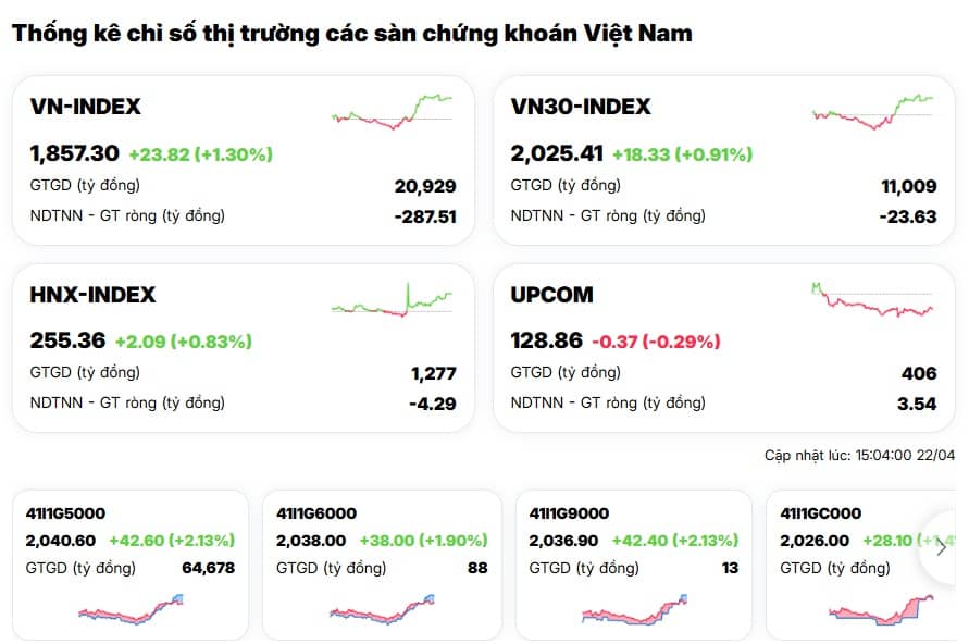 VIC 'cân' cả thị trường
