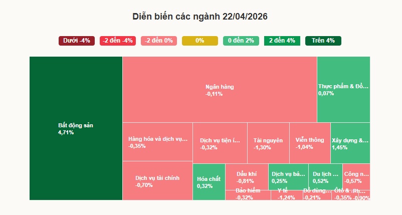Vingroup lập kỷ lục vốn hóa hơn 60 tỷ USD