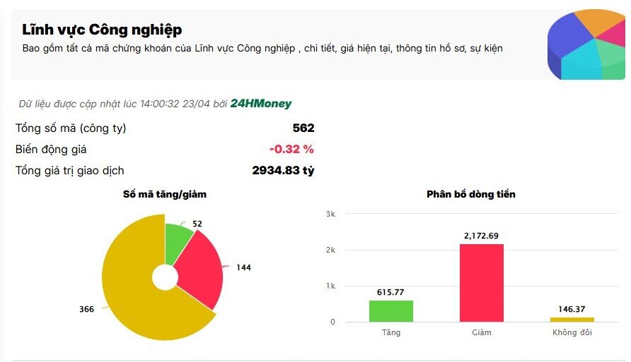 Cổ phiếu điện bị bán tháo