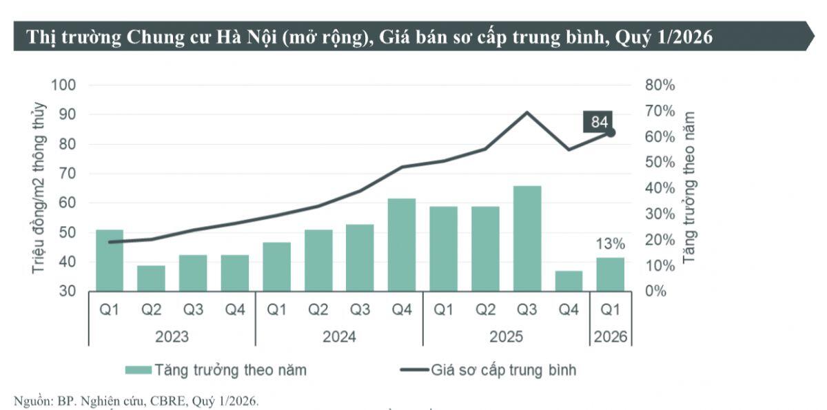 Thị trường bất động sản quý 2: Cuộc thanh lọc trên đỉnh giá