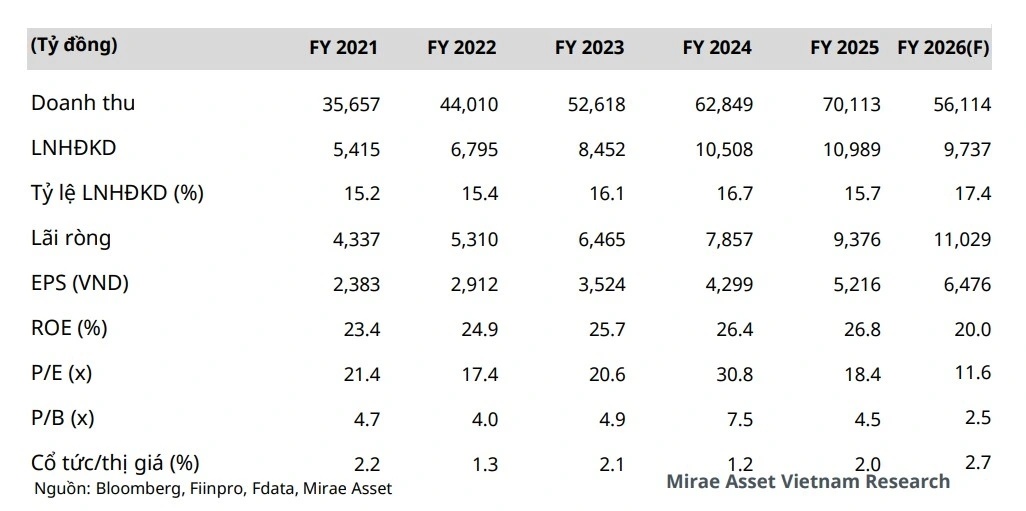 Điểm tên "át chủ bài" cho phiên giao dịch 23/4