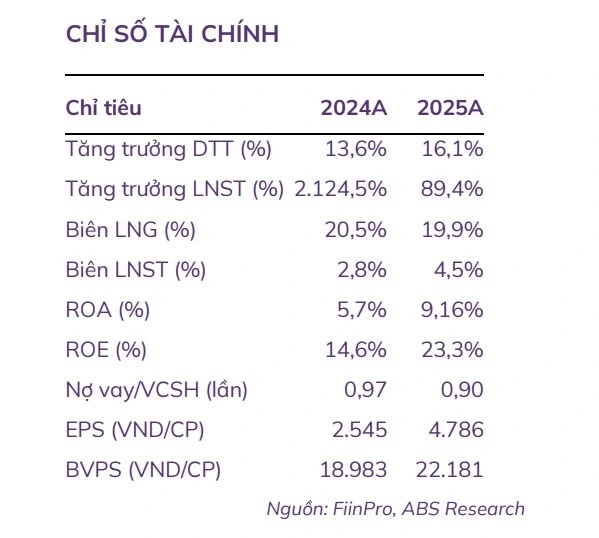 Điểm tên "át chủ bài" cho phiên giao dịch 23/4