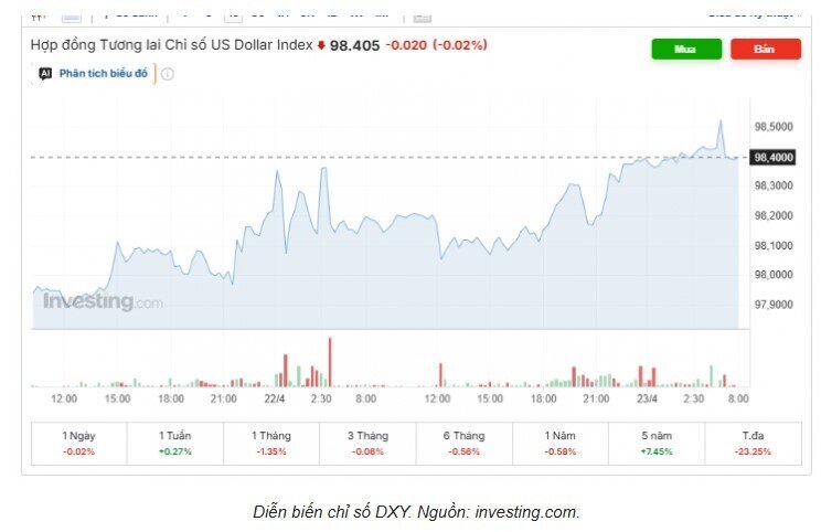 Tỷ giá USD/VND hôm nay 23/4: Thị trường chợ đen "lội ngược dòng"