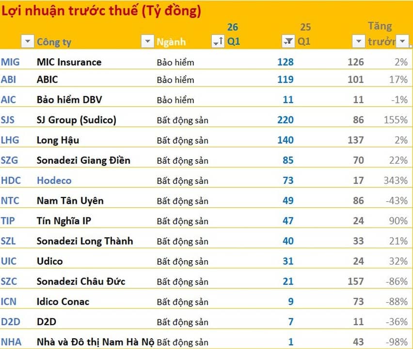 Loạt doanh nghiệp công bố BCTC quý 1/2026