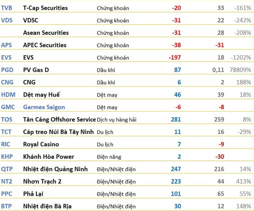 Loạt doanh nghiệp công bố BCTC quý 1/2026