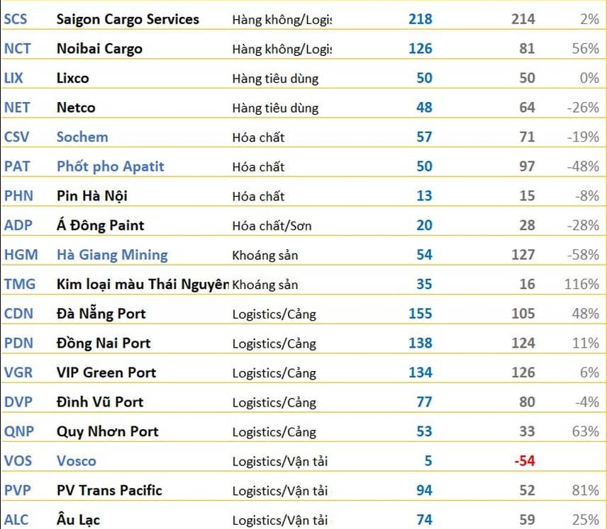 Loạt doanh nghiệp công bố BCTC quý 1/2026