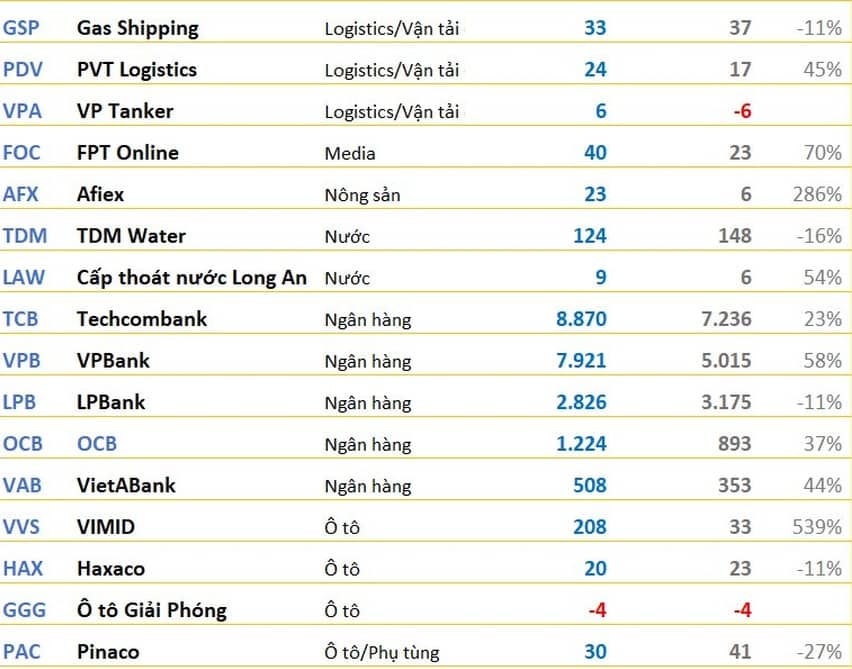 Loạt doanh nghiệp công bố BCTC quý 1/2026