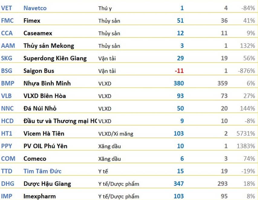 Loạt doanh nghiệp công bố BCTC quý 1/2026