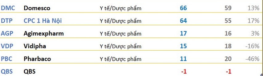 Loạt doanh nghiệp công bố BCTC quý 1/2026