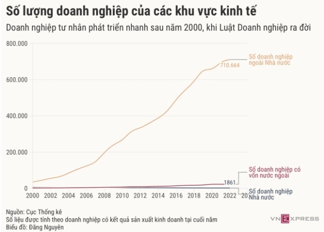 Bỏ ngưỡng chịu thuế 500 triệu đồng với hộ kinh doanh