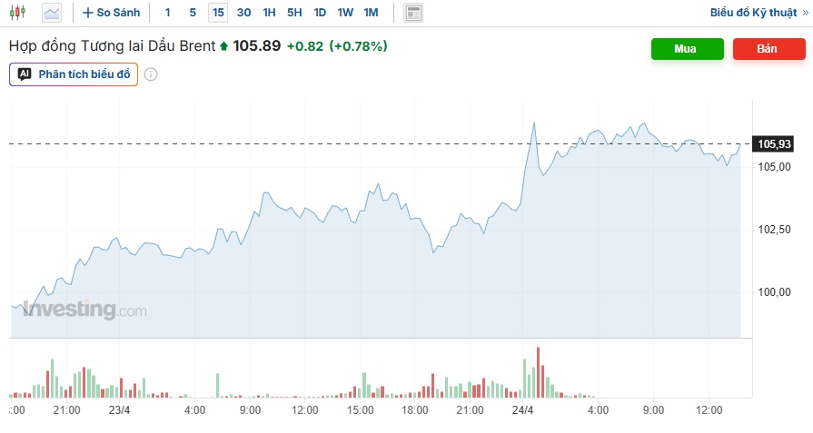 Giá dầu tăng vọt khi Mỹ và Iran tranh quyền kiểm soát “yết hầu” năng lượng toàn cầu